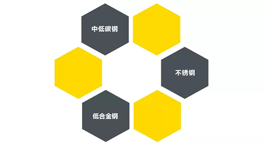 j9国际站备用ZX7 250DIII焊机合用焊接材质