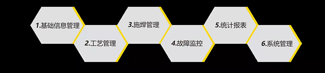 j9国际站备用智能云平台