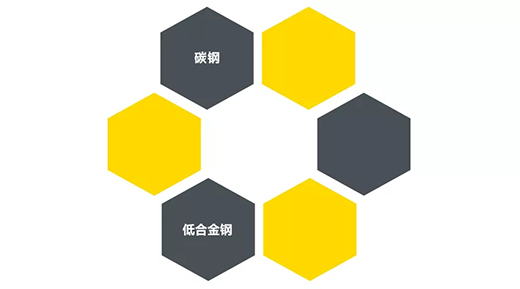 j9国际站备用“启发者”NB 200III焊机合用焊接材质