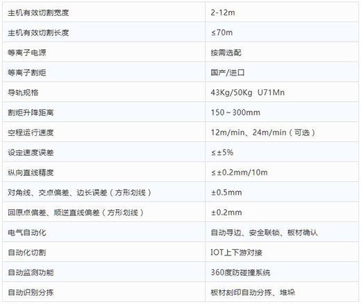 上9国际站备用全自动等离子切割分拣一体机技术参数