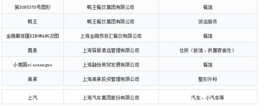 第一批第二批上海市沉点商标；っ11